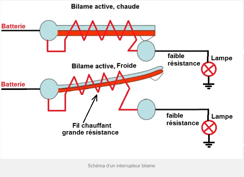 Principe des centrales clignotante à "Bi-Lames"